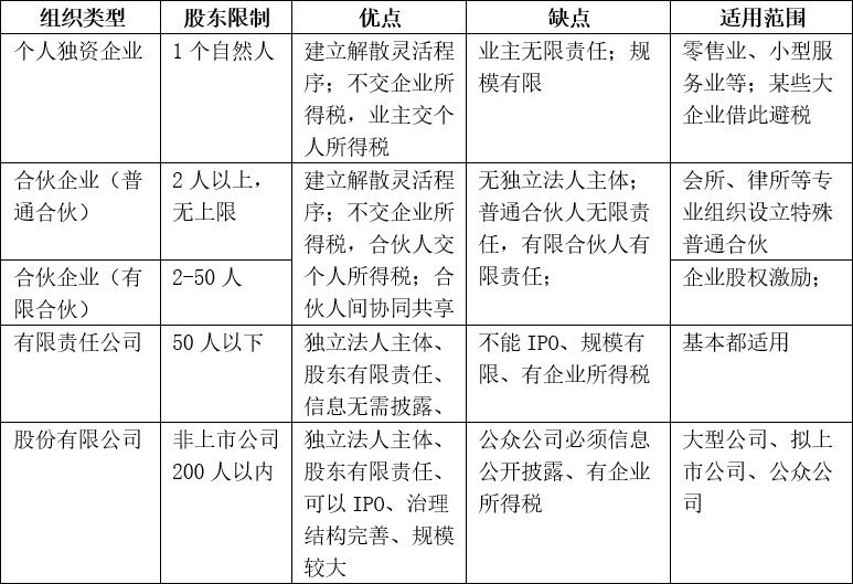 青島公司注冊(cè)代理記賬