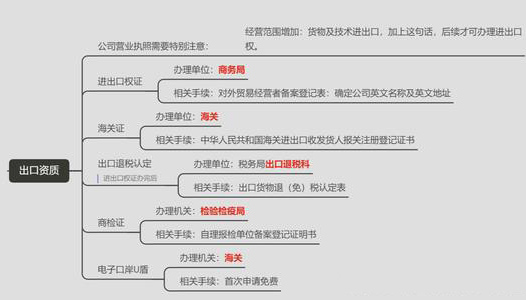 青島公司注冊代理記賬